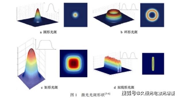 办公用纸与水绒套与激光光学仿真哪个好