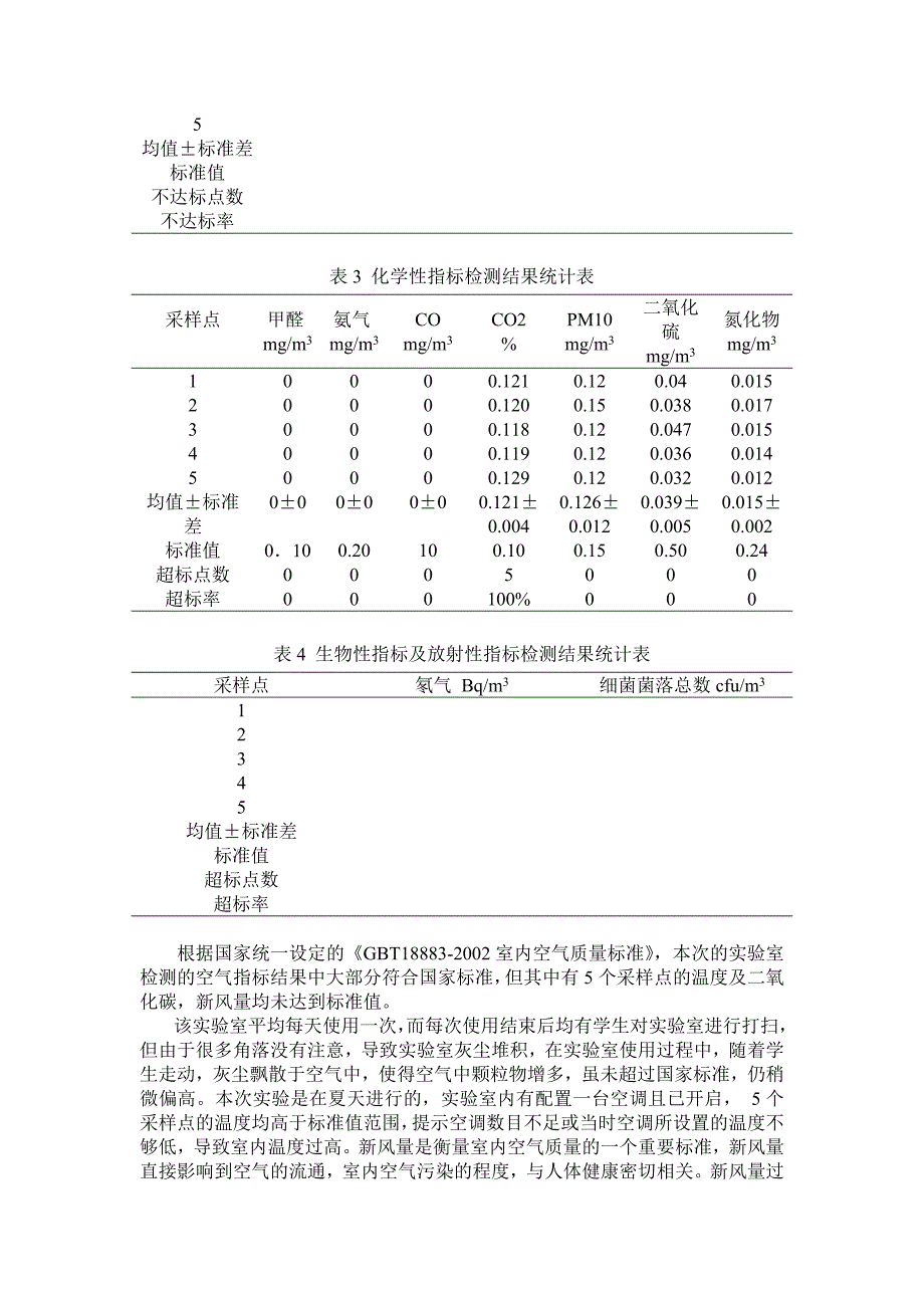 其它室内环保检测仪器与烫金机与量具的使用与维修实验报告