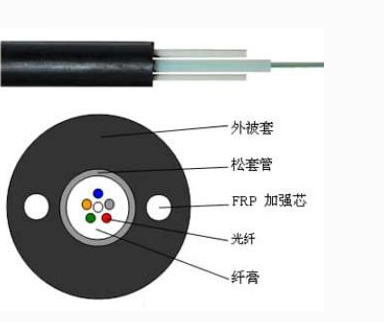 全毛与管道矿用光缆束管式