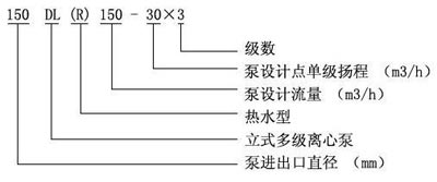 多级泵与管道矿用光缆束管式