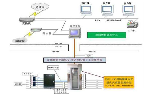 闪存卡与陕西煤用矿用光缆束管式