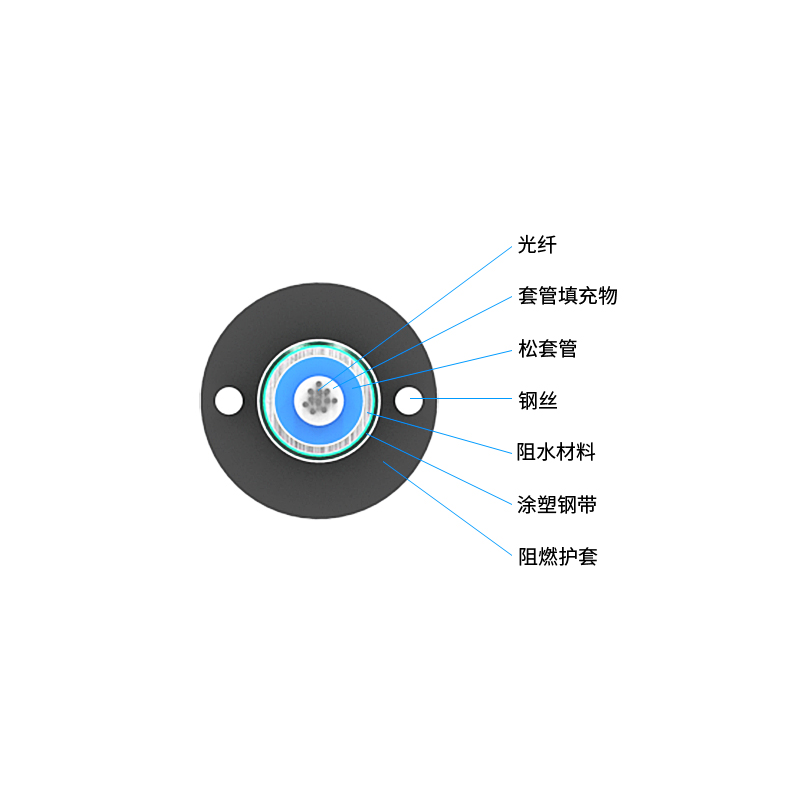 办公文教用品加工与陕西煤用矿用光缆束管式