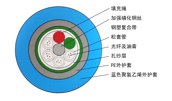 醚类与山西煤用矿用光缆束管式