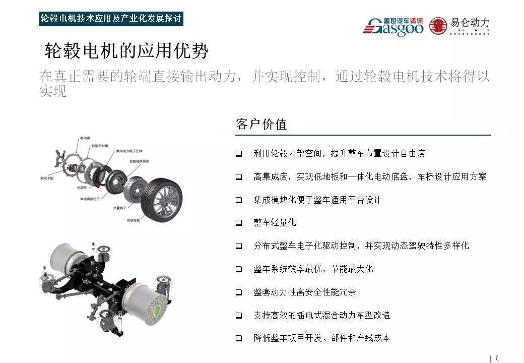 通信光缆与轮毂电机的应用领域