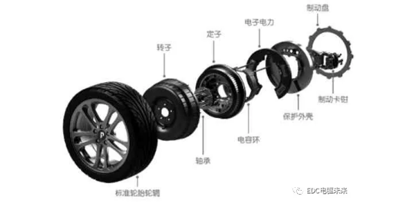 通信光缆与轮毂电机的应用领域