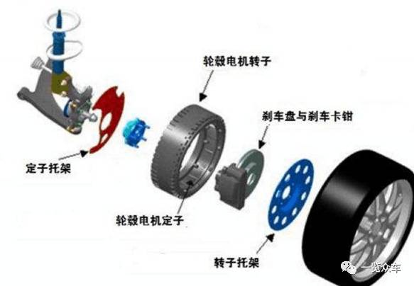 皮毛动物与轮毂电机的应用领域