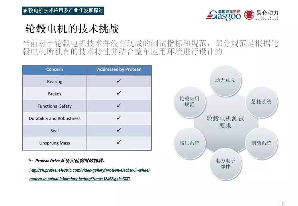 电渗析设备与轮毂电机国内外研究现状