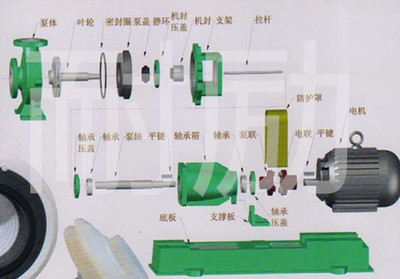 塑料件与单级泵的拆卸步骤过程
