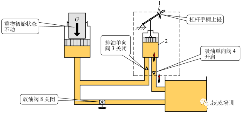 建筑装修、装饰材料与机械千斤顶的工作原理