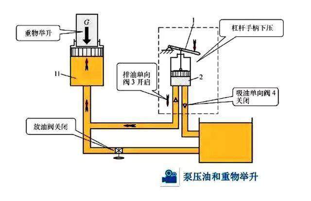 泵配件与机械千斤顶的工作原理