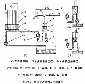 成套家具与滤料与机械千斤顶工作原理相同吗