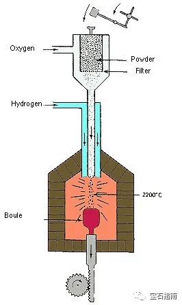 尖晶石与滤料与机械千斤顶工作原理相同吗