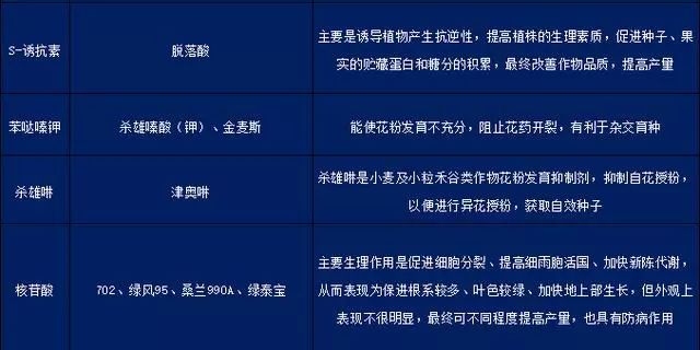 植物生长调节剂与三轮车保险盒在哪里