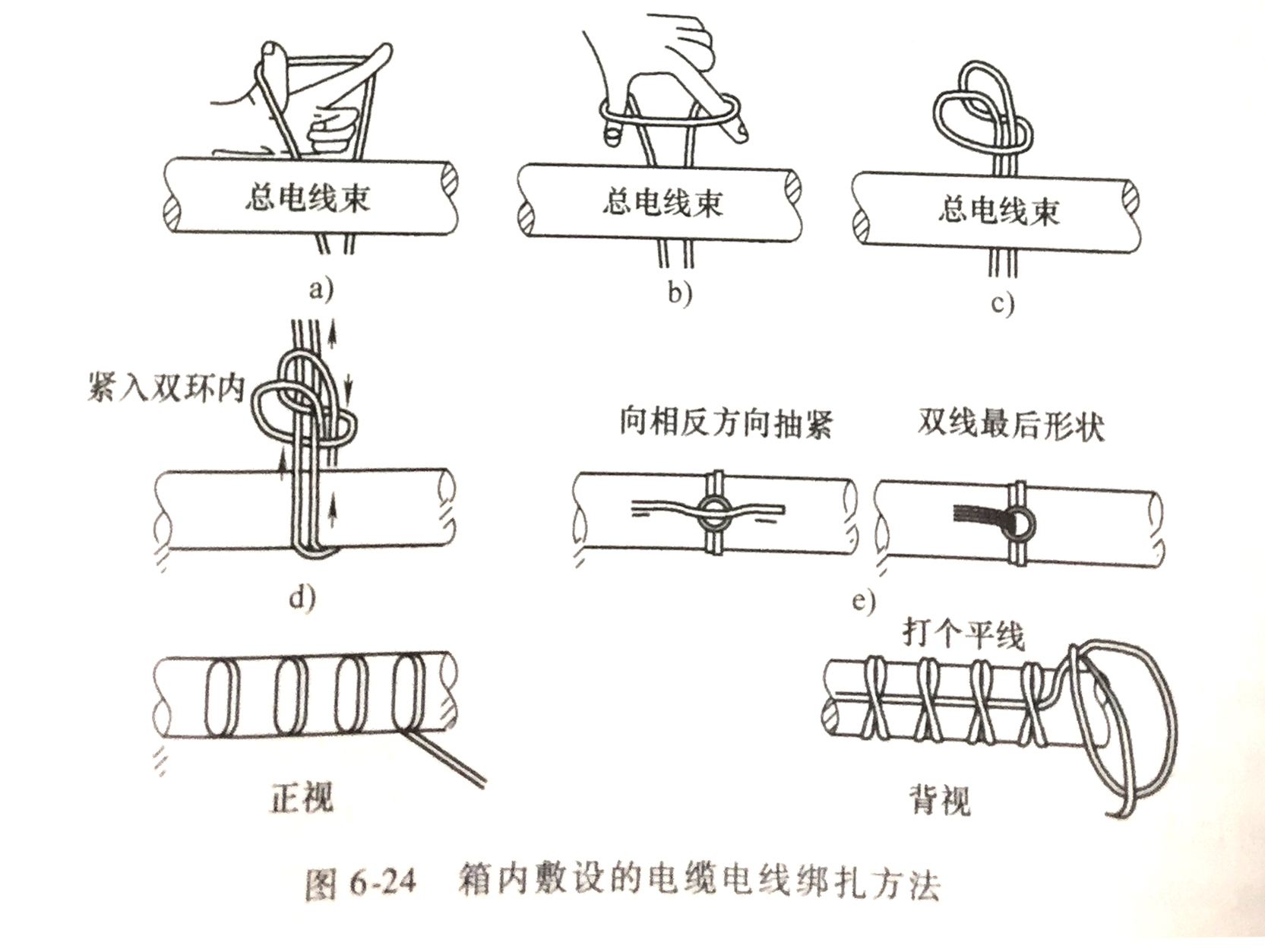 非金属管材与电源线包装打结方法