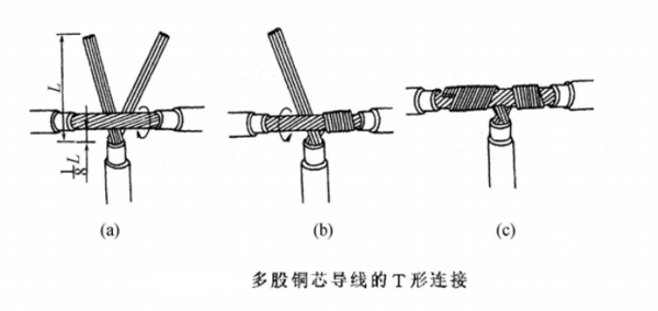 冶炼加工与电源线包装打结方法