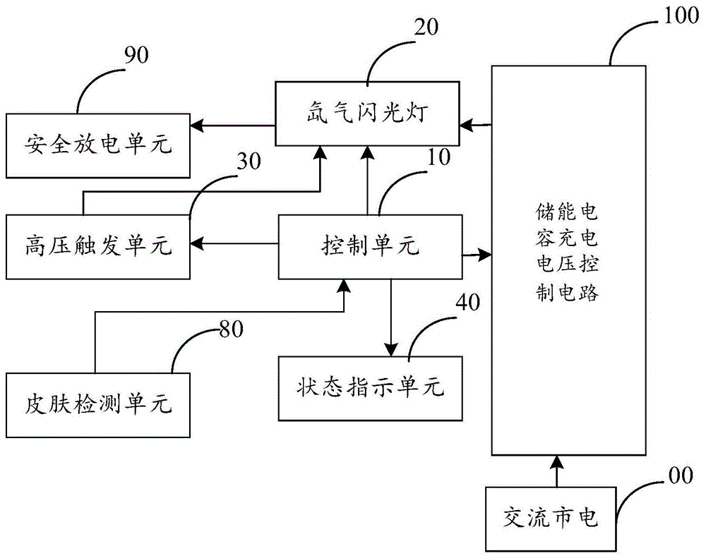 太阳镜与脱毛仪高压电源原理图