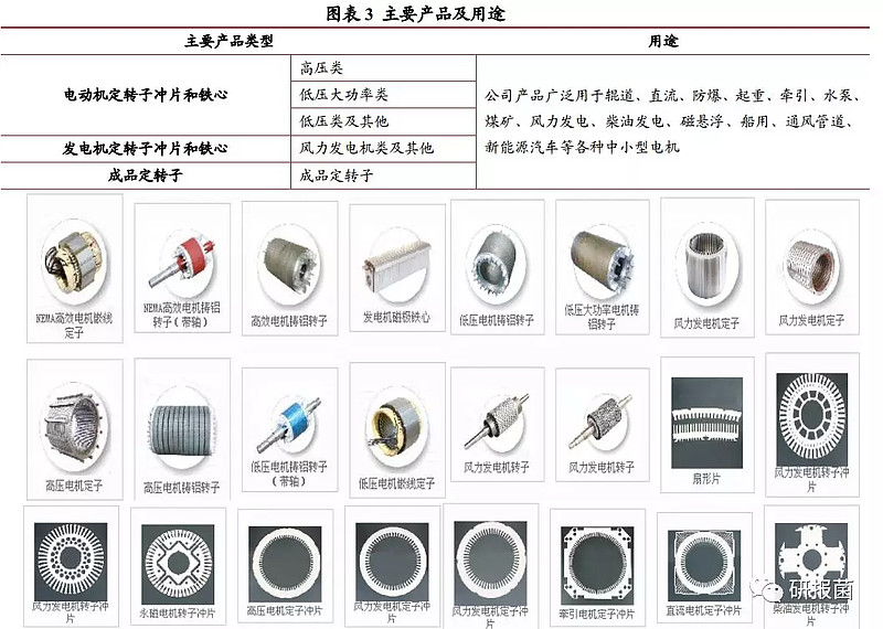 电动机配件与其它一次性用品与鼓风机行业的关系