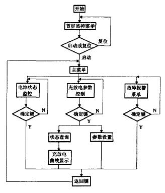 蓄电池与集中控制型系统的控制设计