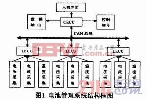 蓄电池与集中控制型系统的控制设计