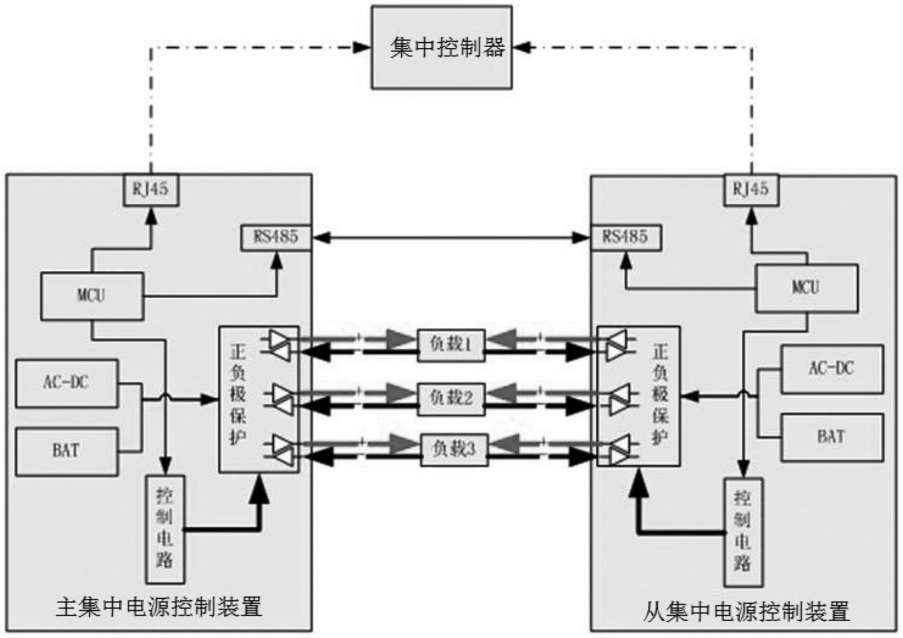 围兜与集中控制型系统的控制设计