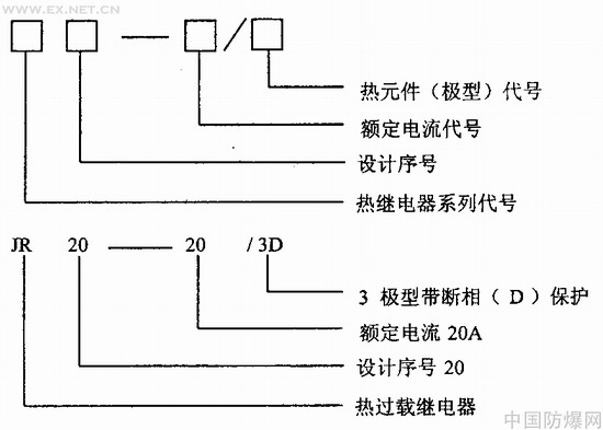 热保护器与集中控制型系统的控制设计