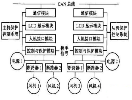 抱被/披风与集中控制型系统的控制设计