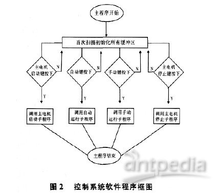 抱被/披风与集中控制型系统的控制设计