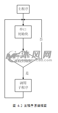 钥匙链/扣与集中控制型系统的控制设计