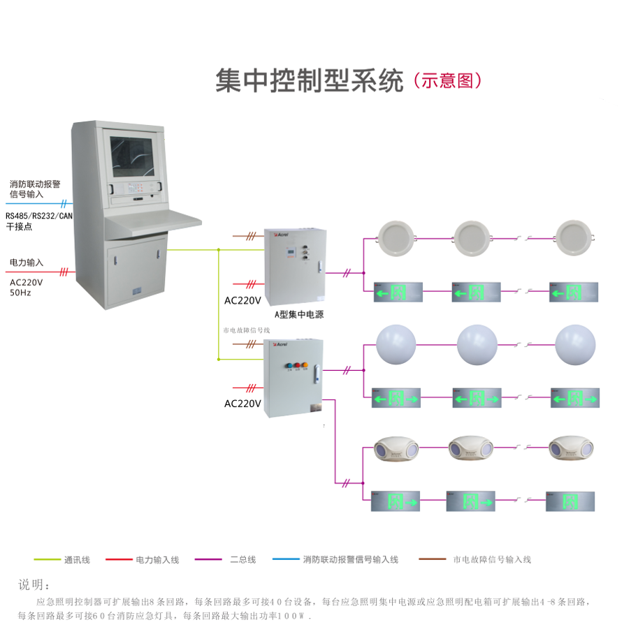 防霉漆与集中控制系统和集散控制系统