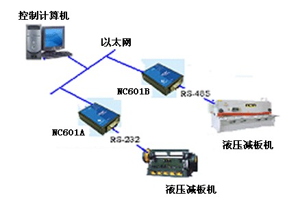 塑料模具与集中控制系统优缺点