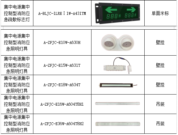 工作灯、检修灯与集中控制系统优缺点