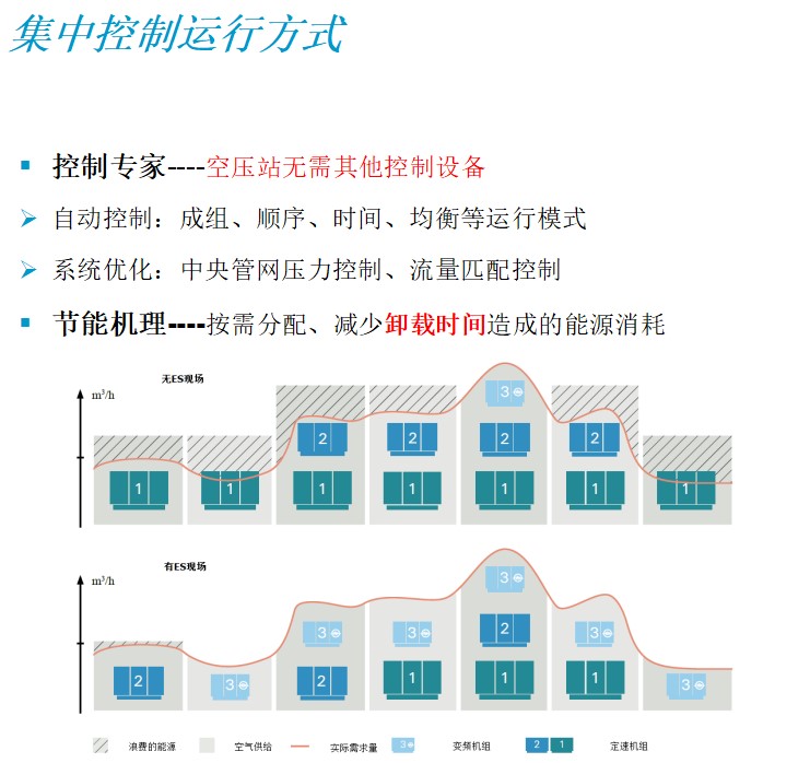 牛皮革与集中式控制方式