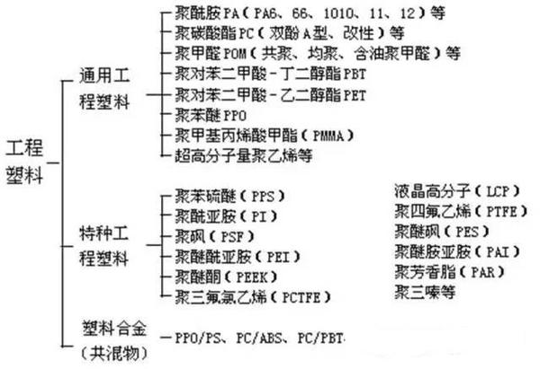 聚酯(PBT/PET)与集中式控制方式