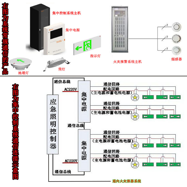 警示灯与集中式控制方式