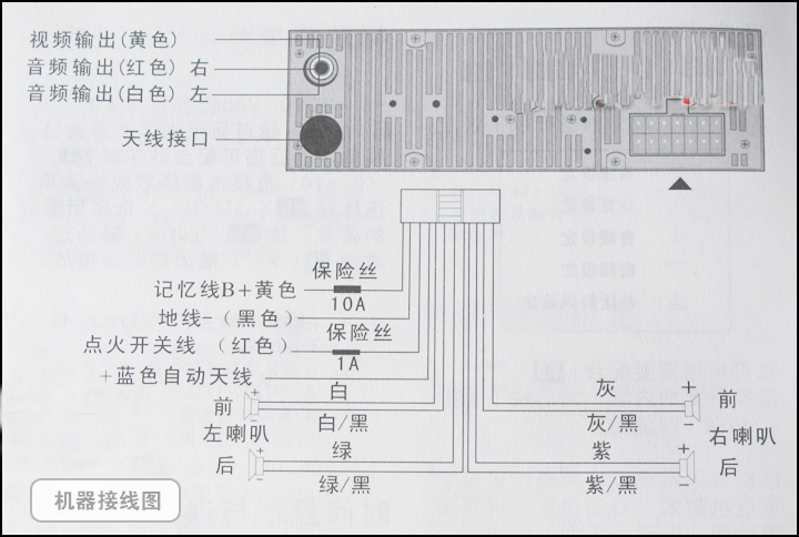 文件袋/卷宗与车载碟机怎么接线