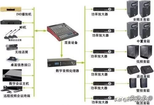 语言培训与碟机音响能接电脑上吗