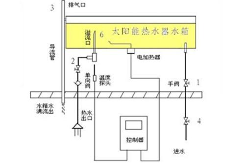 刻字机与太阳能热水器水封圈怎么安装