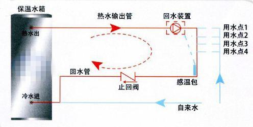 空调泵与太阳能水封圈怎么安装