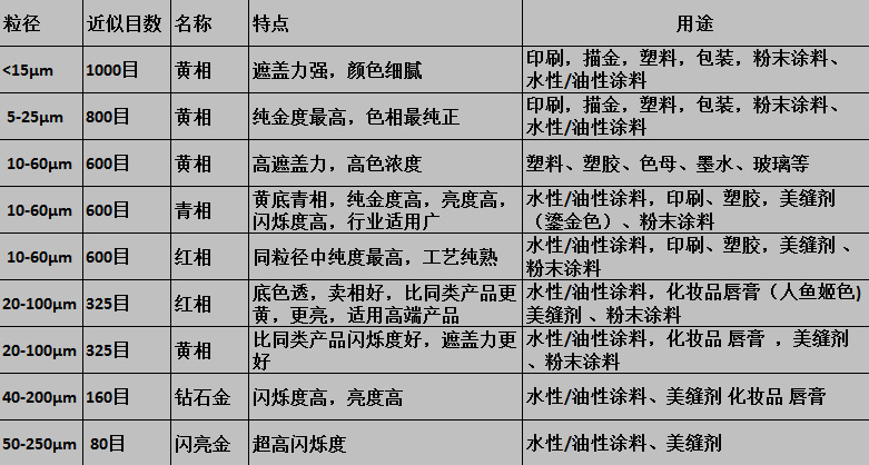 办公软件与烫金漆配方