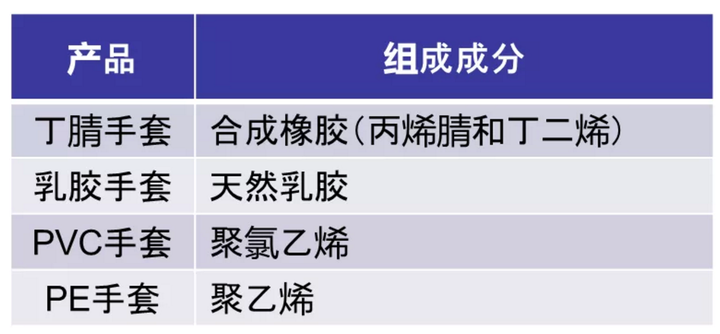 胺类与尼龙笔袋与玻璃器皿与玉手手套的区别是什么