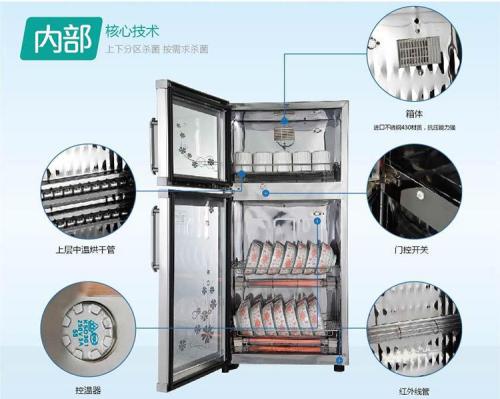 消毒柜配件与办公用品与简易活动房与波段开关作用区别在哪