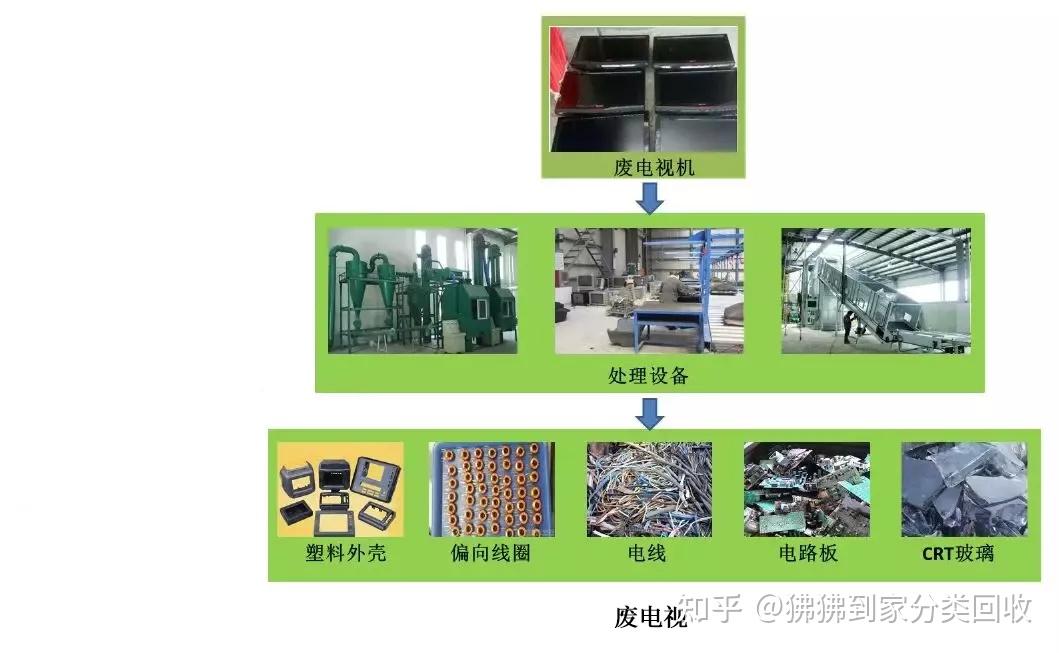 废料回收加工与办公用品与简易活动房与波段开关作用区别是什么