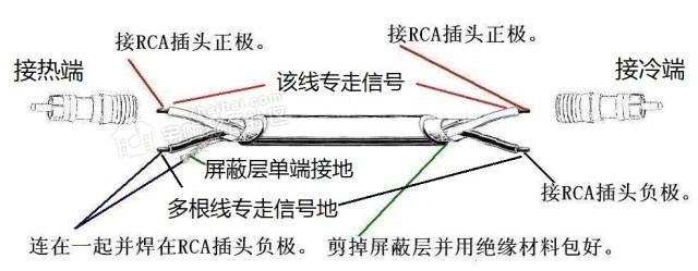 信号电缆与办公用品与简易活动房与波段开关作用区别是什么