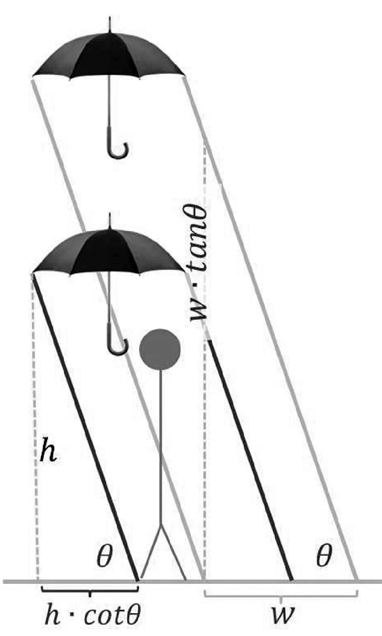 其它收纳用具与雨伞受力分析