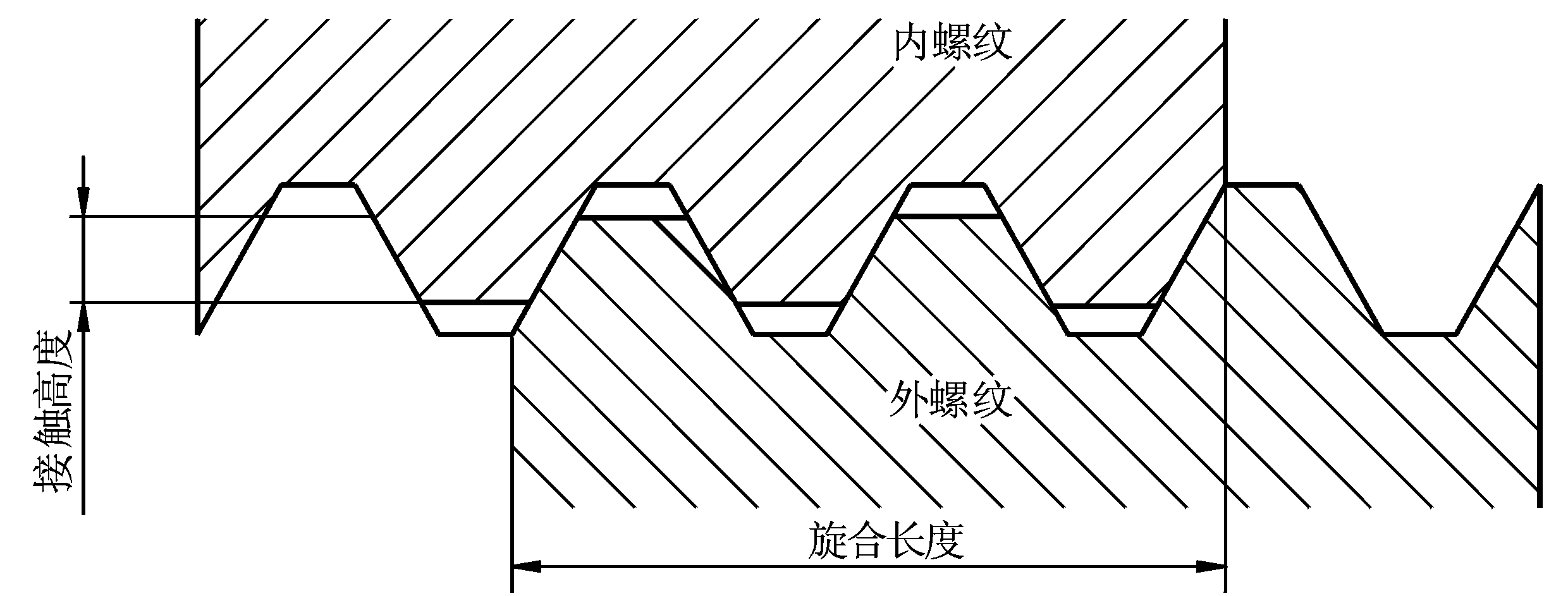 有机化工原料其它与上光机与螺纹剖切面连接图