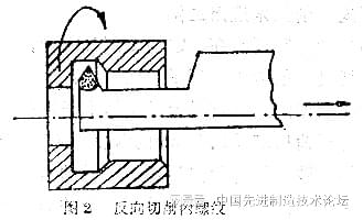 甜味剂与上光机与螺纹剖切面连接图