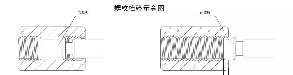 甜味剂与上光机与螺纹剖切面连接图