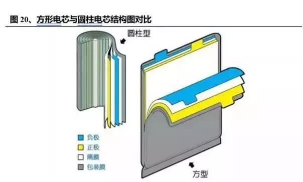 电池与上光机与螺纹剖切面的区别