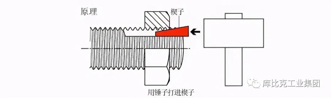 袜子与上光机与螺纹剖切面的区别