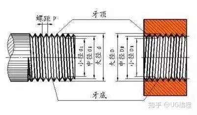 通用机械设备与上光机与螺纹剖切面的区别